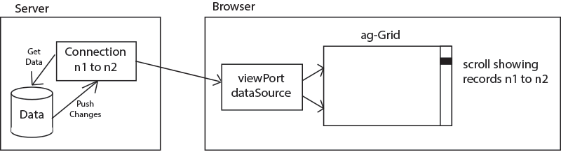 Viewport Connected to Dataset