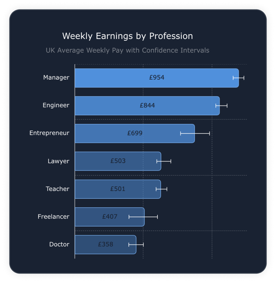 AG Charts screenshot
